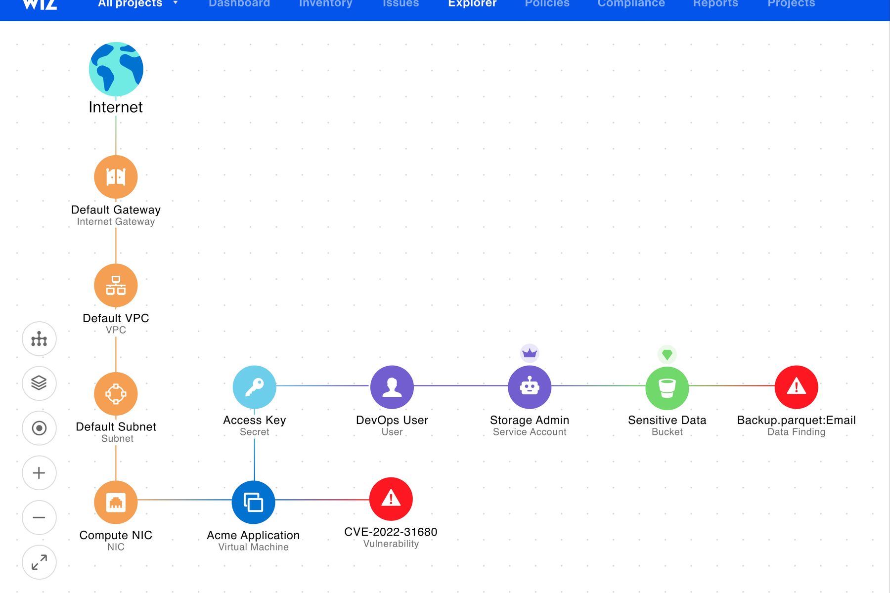 Wiz - product screenshot 2.1